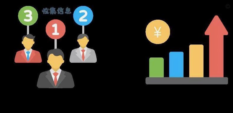 商家资金回流的合规策略