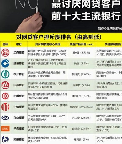 网贷平台选择指南：如何挑选可靠的借贷渠道？