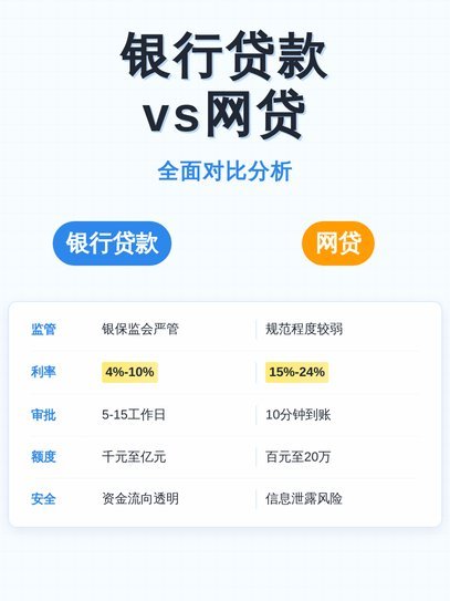 网贷平台大全