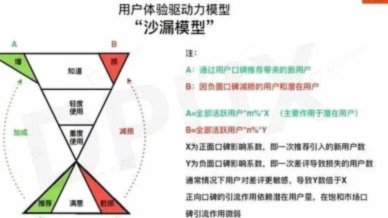 提升推荐：四步打造精准系统
