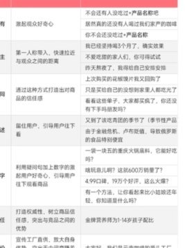 推荐四个步骤