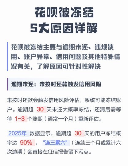 花呗现在的情况