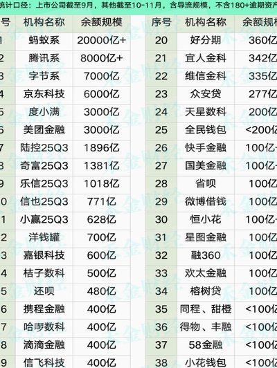 2023网贷平台最新名单及合规指南