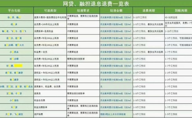 网贷平台大全最新名单