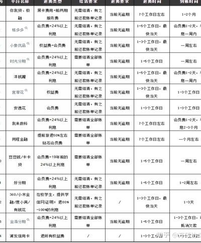 网贷平台大全最新名单有哪些