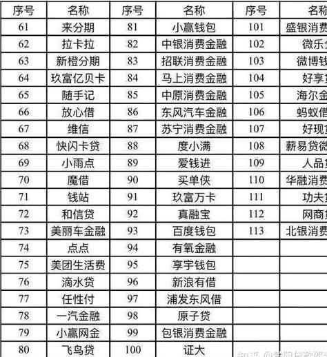 网贷平台大全最新名单有哪些
