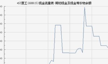 得物余额提不出来怎么办