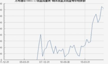 得物余额提不出来怎么办