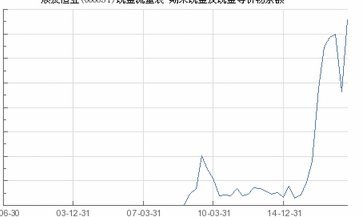 得物余额提不出来怎么办