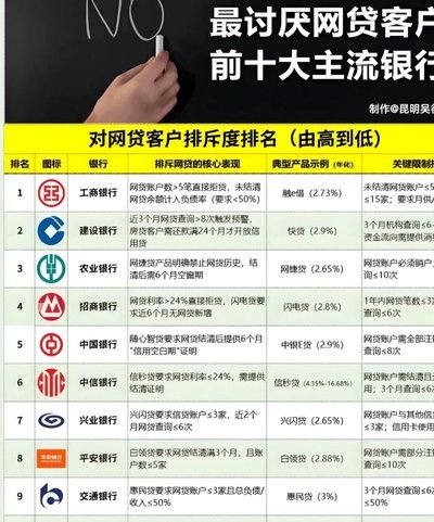15家网贷平台分类解析：风险与现状