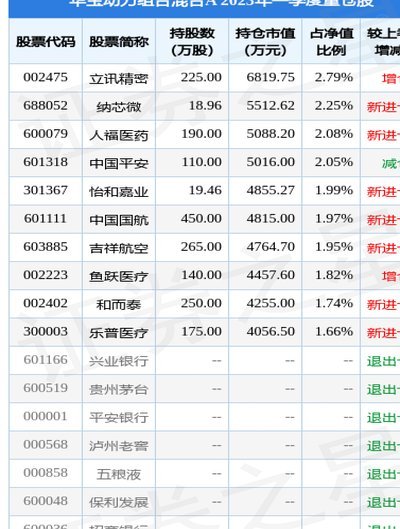 43只基金年内净值翻倍背后的秘密