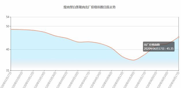 商家如何平衡？