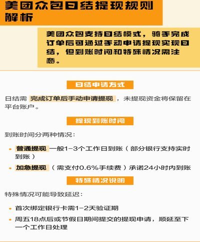 美团额度提现指南：扣款详解