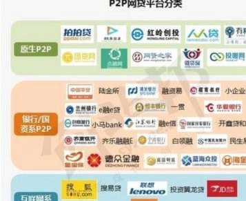 26个网贷平台