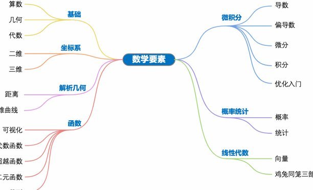 教程解析
