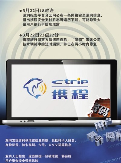 携程支付难题背后的风险与挑战