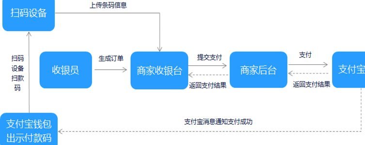 白条用户的智能还款技巧