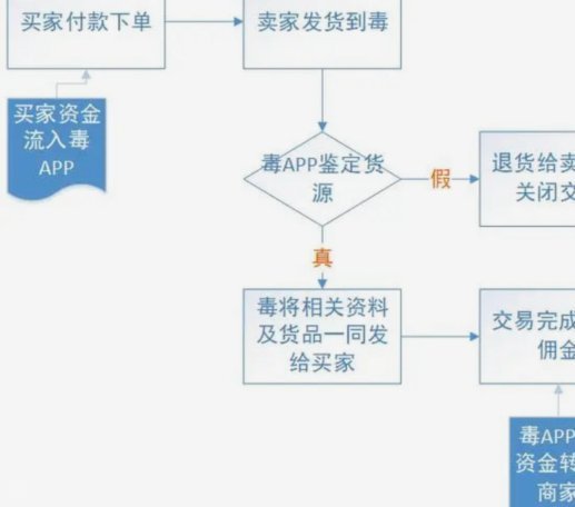 得物取货流程