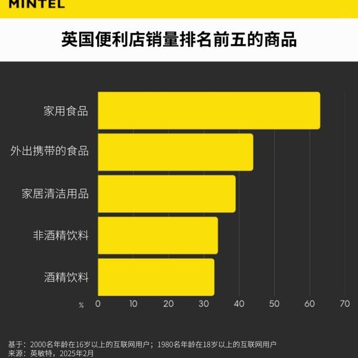便利的本质：认知科学与社会结构的重构