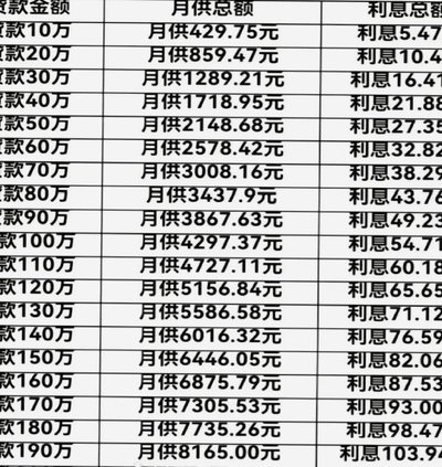 频繁网贷会影响房贷利率吗