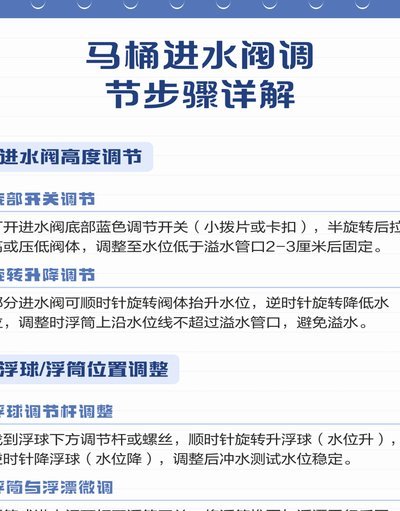 解析步骤
