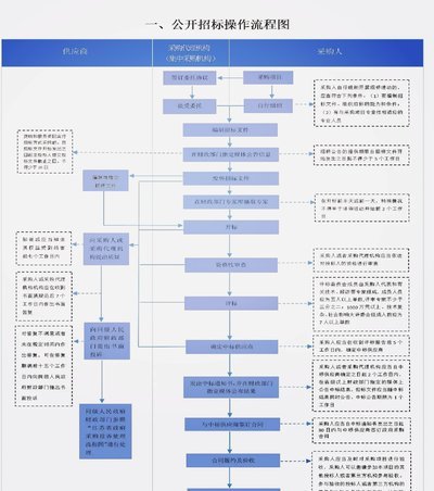 解析步骤