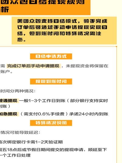 美团借款能帮忙提现吗？
